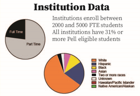 vb-cindy-haps21-institution-data