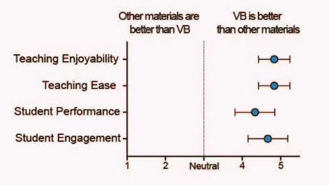 vb-cindy-haps21-instructor-ratings