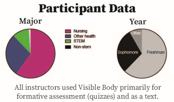 vb-cindy-haps21-participant-data